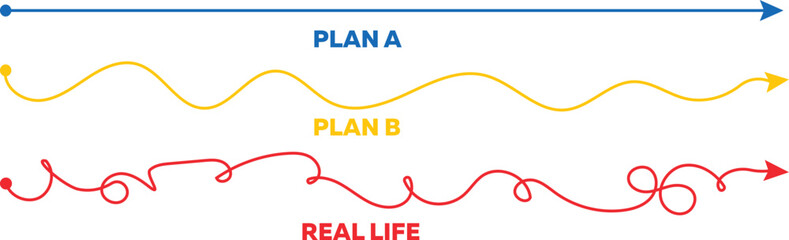 plan A vs plan B vs real life, Plan A versus real life, Three different paths visualization, Business strategy development © zxr design