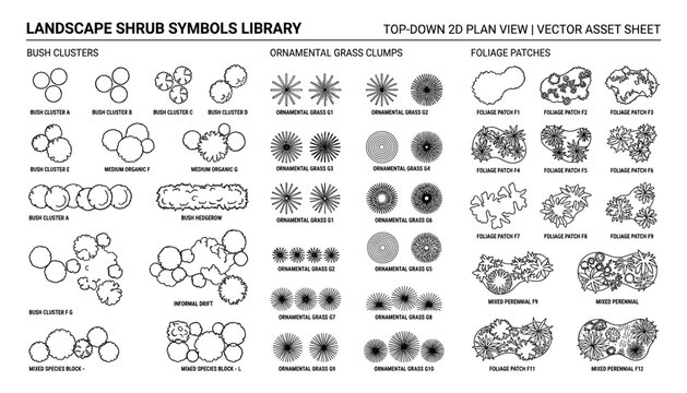 Collection of top down 2d plan view vector assets for landscape shrub symbols library including bush clusters ornamental grass foliage.