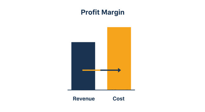 Profit Margin Bar Chart: Revenue vs Cost with Arrow