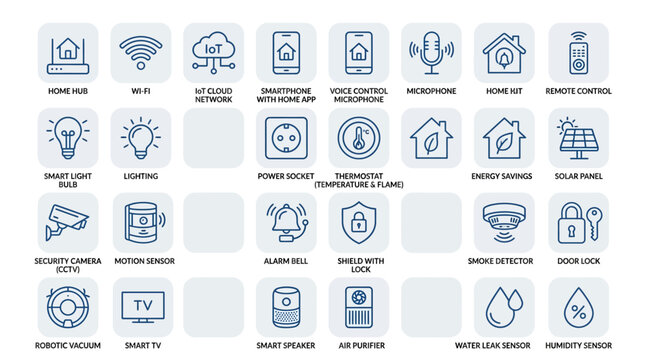 Smart home technology icon set with connected IoT devices and gadgets