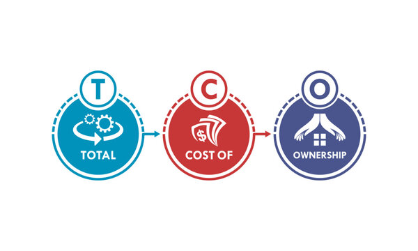 Total Cost of Ownership infographic vector diagram with TCO acronym icons for business evaluation and financial management planning.