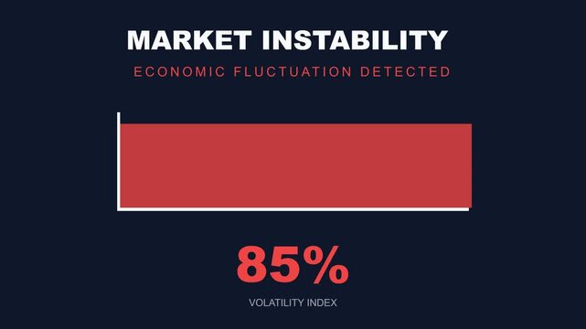 Market instability, economic fluctuation detected with rising volatility index, dark background with red bar graph, symbolizing financial risk and uncertainty in business and finance