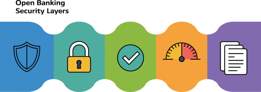 Security protocols within open banking systems utilize multiple protective layers to ensure safe and verified transactions.