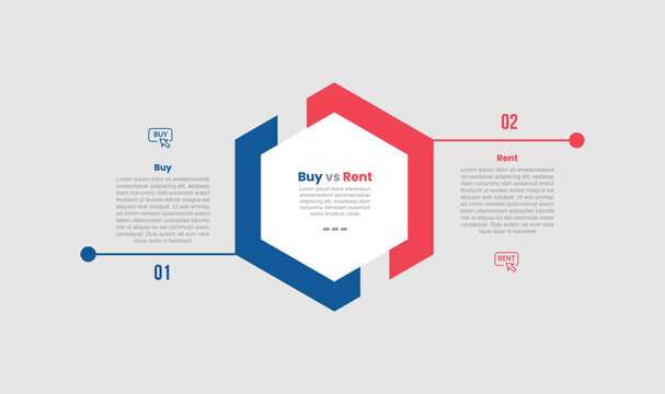 Buy vs rent financial decision infographic template with hexagon main base with slice cut behind and line divider with 2 points comparison flat style