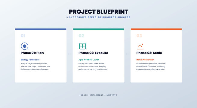 Three Phase Business Success Project Blueprint With Plan Execute Scale Steps