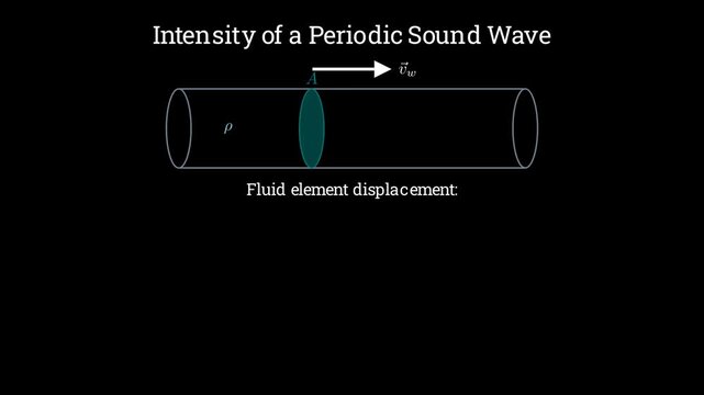 Deriving the intensity of a periodic sound wave