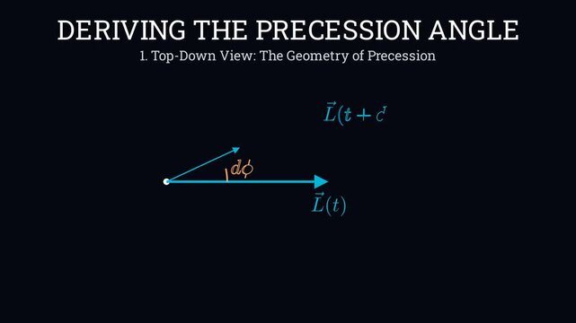 Deriving the precession angle