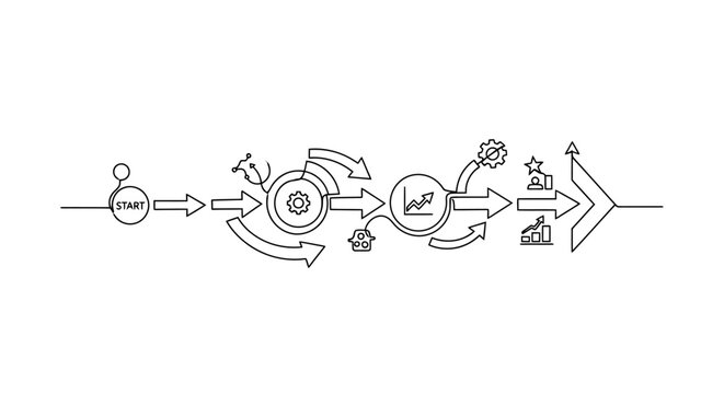 Simplified linear business process flow diagram illustrating stages from initiation to growth