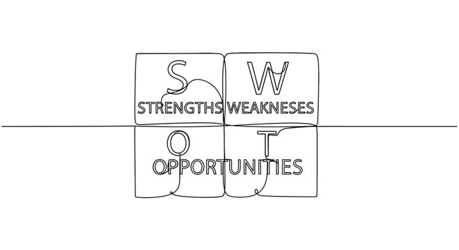 SWOT analysis diagram illustrating strengths weaknesses opportunities and threats for strategic planning