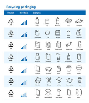 Separating plastic waste icon collection. Vector elements are made with high contrast, well suited to different scales and on different media. Ready for use in your design. EPS10.