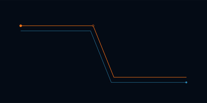 Two falling graph lines orange and blue with endpoints on dark background.