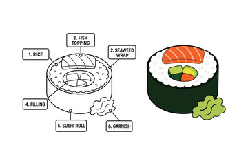 Sushi Roll Ingredients Guide Illustration © MinaAkter