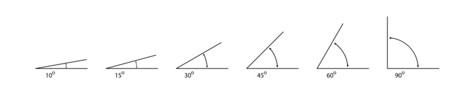different acute and right Angle icons shown with degree measurements, including 10, 15, 30, 45, 60, and 90 degrees, illustrating angle types in geometry
