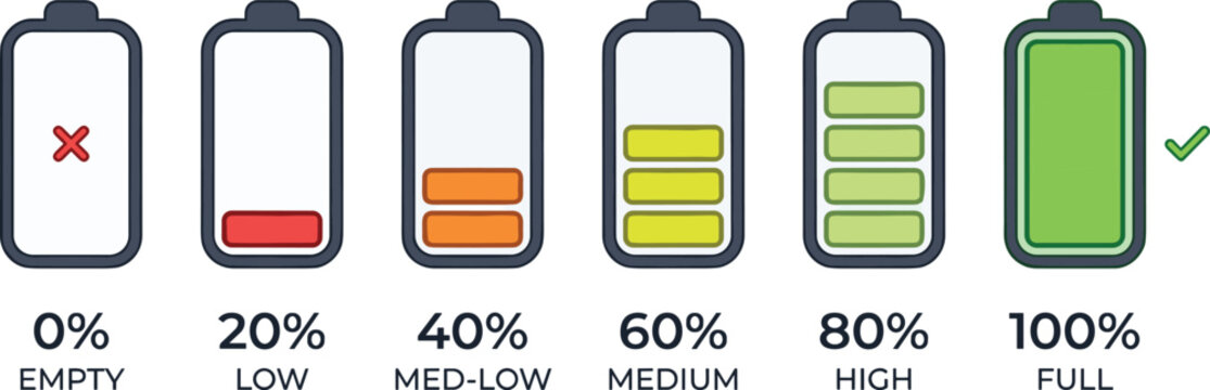 Battery charge level indicators, 6 battery with percentage labels