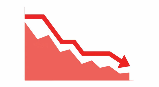 Red arrow graph shows steep decline, illustrating negative trend