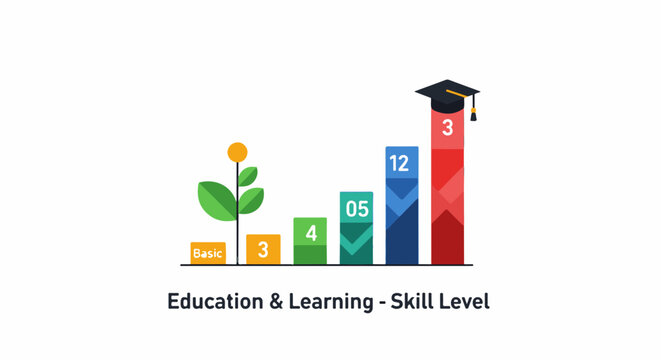 Growth chart showing increasing skill levels with educational milestones