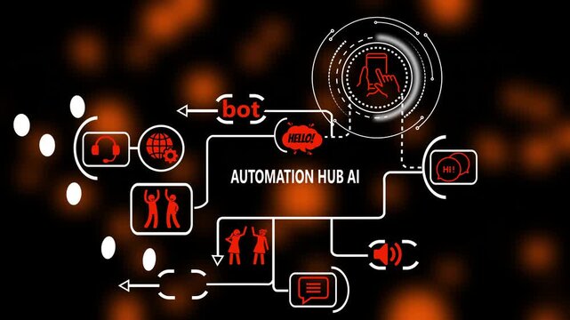 Automation hub ai: digital network interface with chatbot and connectivity