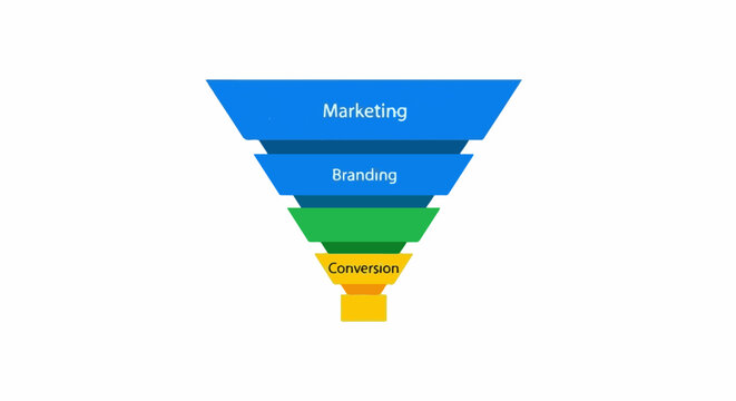 A tiered visual representation of the sales process, illustrating stages from broad marketing to specific conversion