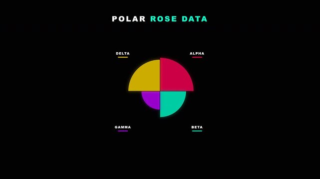 Polar Rose Data Analytics Chart Animation