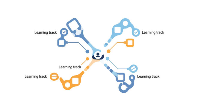 Personalized Learning Track Infographic with Career Pathways and Educational Journey Map for Student Development