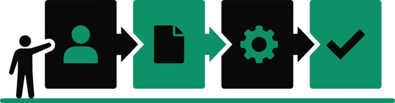 Business process workflow diagram illustrating a four step sequence from user profile to document creation and system settings to final completion with a professional presenter icon.