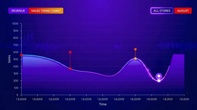 Sales trend chart showing revenue decline over time in purple hues