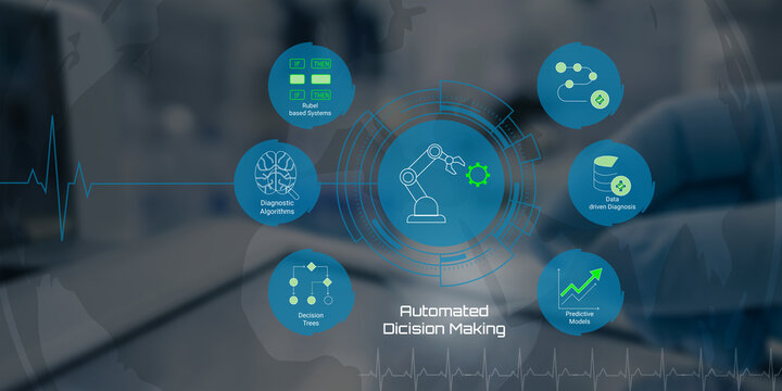 Modern automated decision making system integrating diagnostic algorithms robotic automation and predictive analytics for healthcare technology