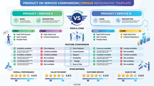 Vector illustration of product or service comparison infographic template with pros and cons analysis