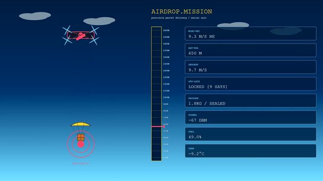 Autonomous delivery tracking display shows a drone dropping cargo with a parachute while monitoring flight altitude velocity and battery levels in a digital sky environment