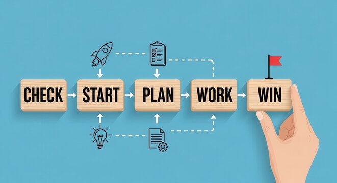 Business Process Flow Chart: Check Start Plan Work Win Sequence
