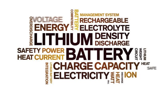 Lithium Battery animated word cloud-text design animation tag kinetic typography seamless loop.