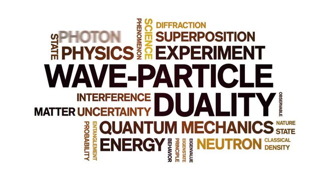 Wave-Particle Duality animated word cloud-text design animation tag kinetic typography seamless loop.