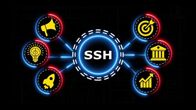 Ssh text animation with business icons on black background neon effect, network concept.