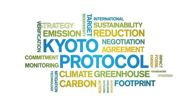Kyoto Protocol animated word cloud-text design animation tag kinetic typography seamless loop.