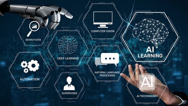 AI learning system involves deep learning, supervised machine learning, and natural language processing. AI learning diagram shows how AI advances learn in automation and data processing. Muxer