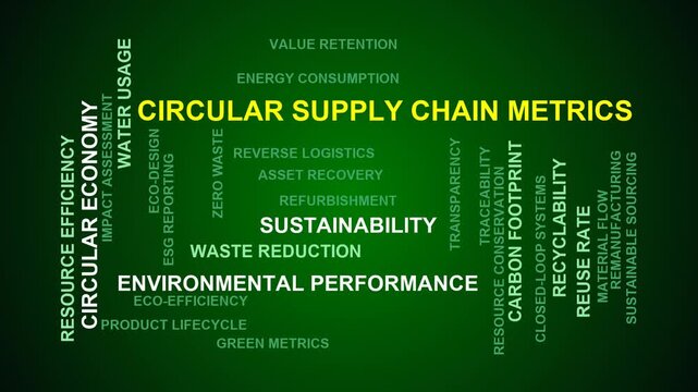 Circular Supply Chain Metrics Word Cloud