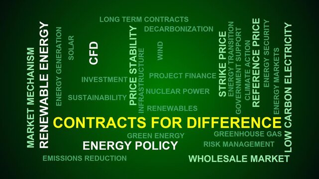 Contracts For Difference Word Cloud