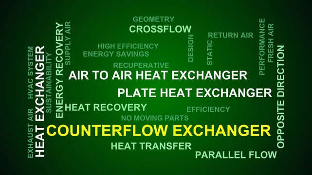 Counterflow Exchanger Word Cloud