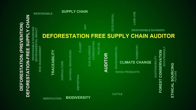 Deforestation Free Supply Chain Auditor Word Cloud