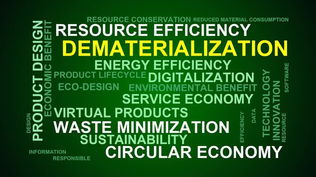 Dematerialization Word Cloud