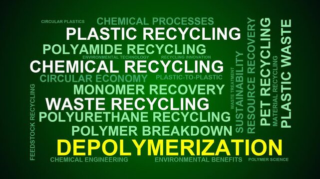 Depolymerization Word Cloud