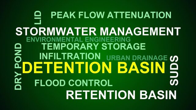 Detention Basin Word Cloud