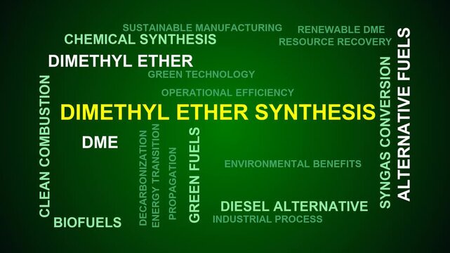 Dimethyl Ether Synthesis Word Cloud