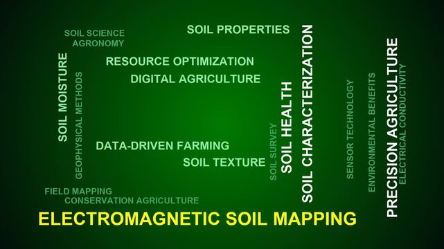 Electromagnetic Soil Mapping Word Cloud