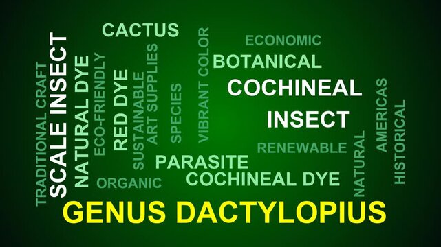 Genus Dactylopius Word Cloud