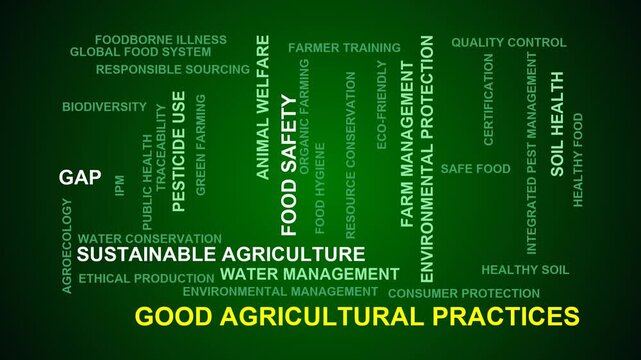 Good Agricultural Practices Word Cloud
