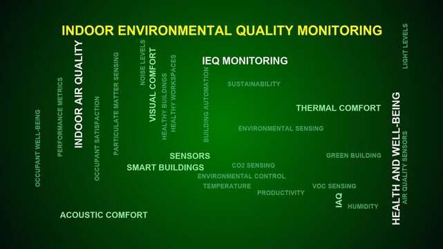 Indoor Environmental Quality Monitoring Word Cloud