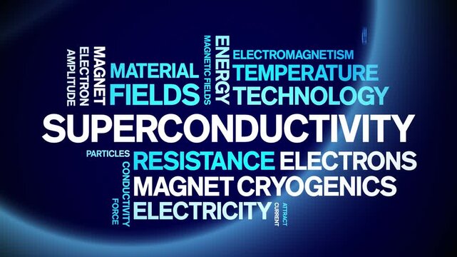Superconductivity animated word cloud-text design animation tag kinetic typography seamless loop.