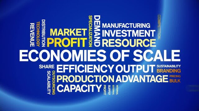 Economies of Scale animated word cloud-text design animation tag kinetic typography seamless loop.