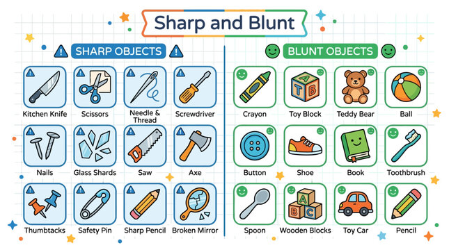 Educational icons of sharp and blunt objects for children learning